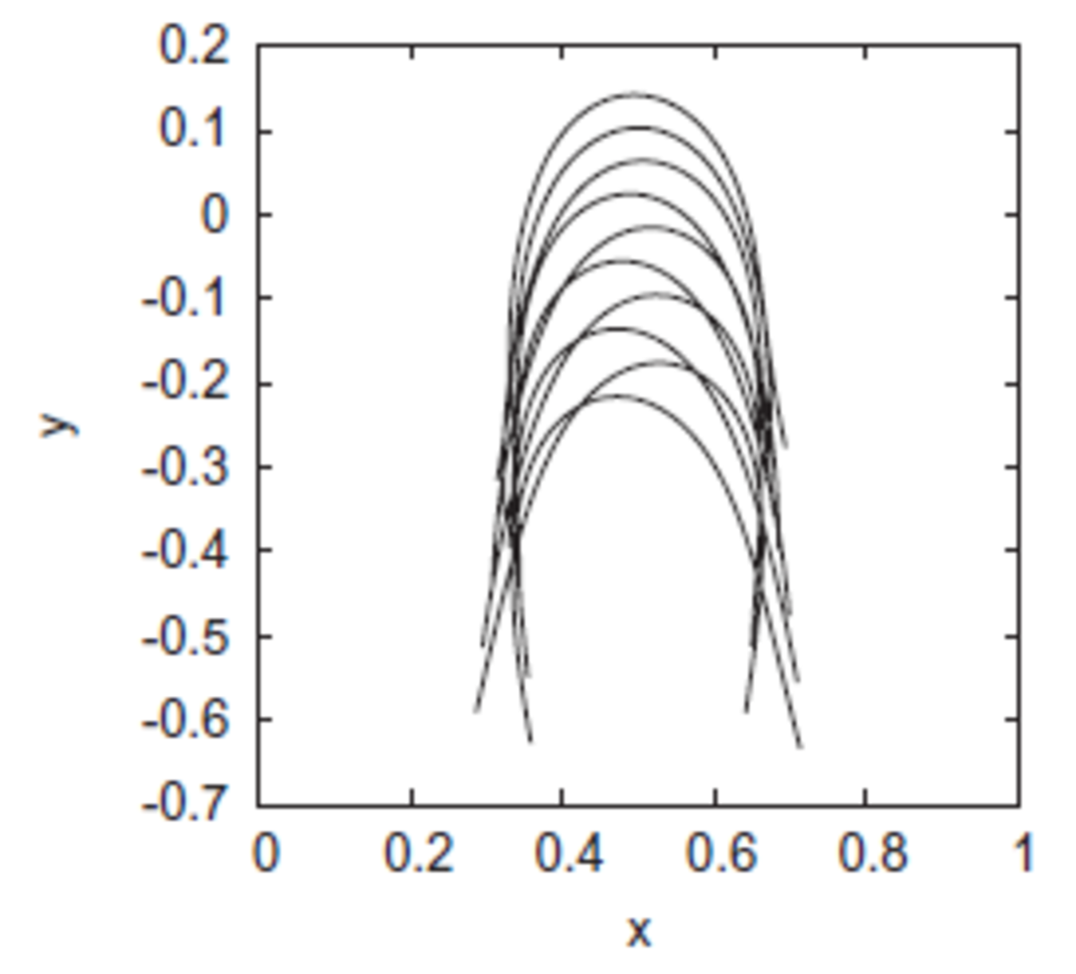 Lokanas magnētiskas stīgas pārvietošanās. Attēls no A. Cēbers & K. Ērglis, Flexible Magnetic Filaments and their Applications. Advanced Functional Materials, 26, 3783-3795 (2016), DOI: http://dx.doi.org/10.1002/adfm.201502696