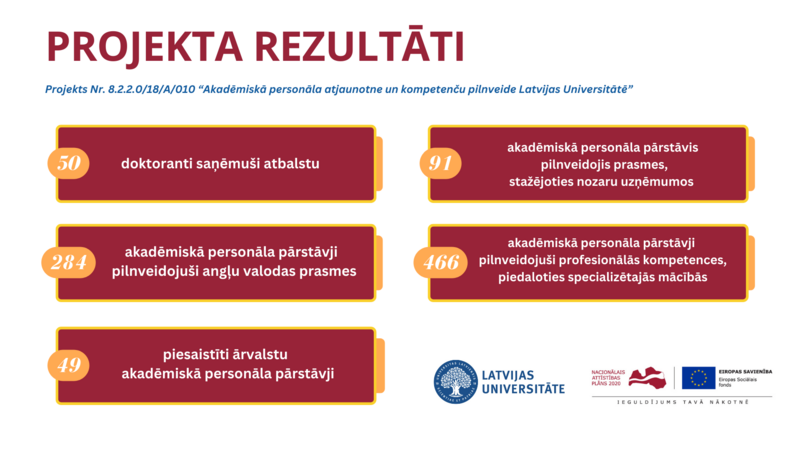  Noslēdzies akadēmiskā personāla izaugsmes un attīstības veicināšanas projekts 