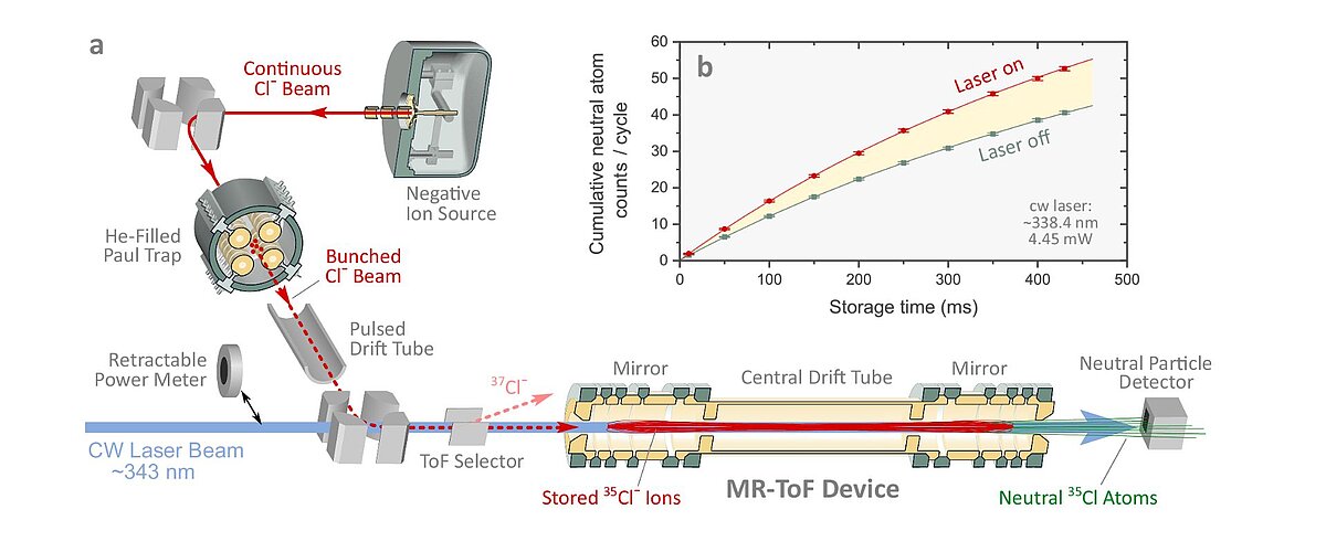 Attēls no publikācijas, kurā attēlota iekārtas blokshēma.